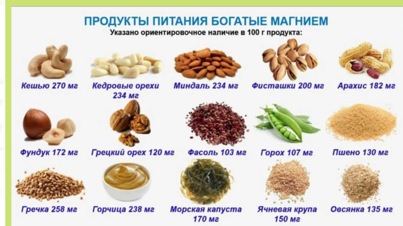 С чем можно магний. Где содержится магний. Продукты содержащие магний в6. Продукты богатые магнием б6. В каких продуктах содержится магний в6 для детей.