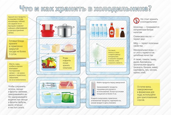 Хранение продуктов в холодильнике